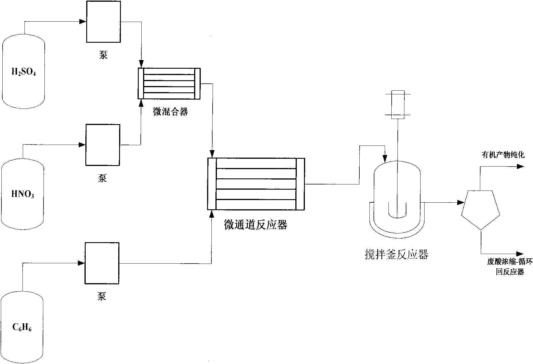 Synthetic method and special equipment for nitrobenzene