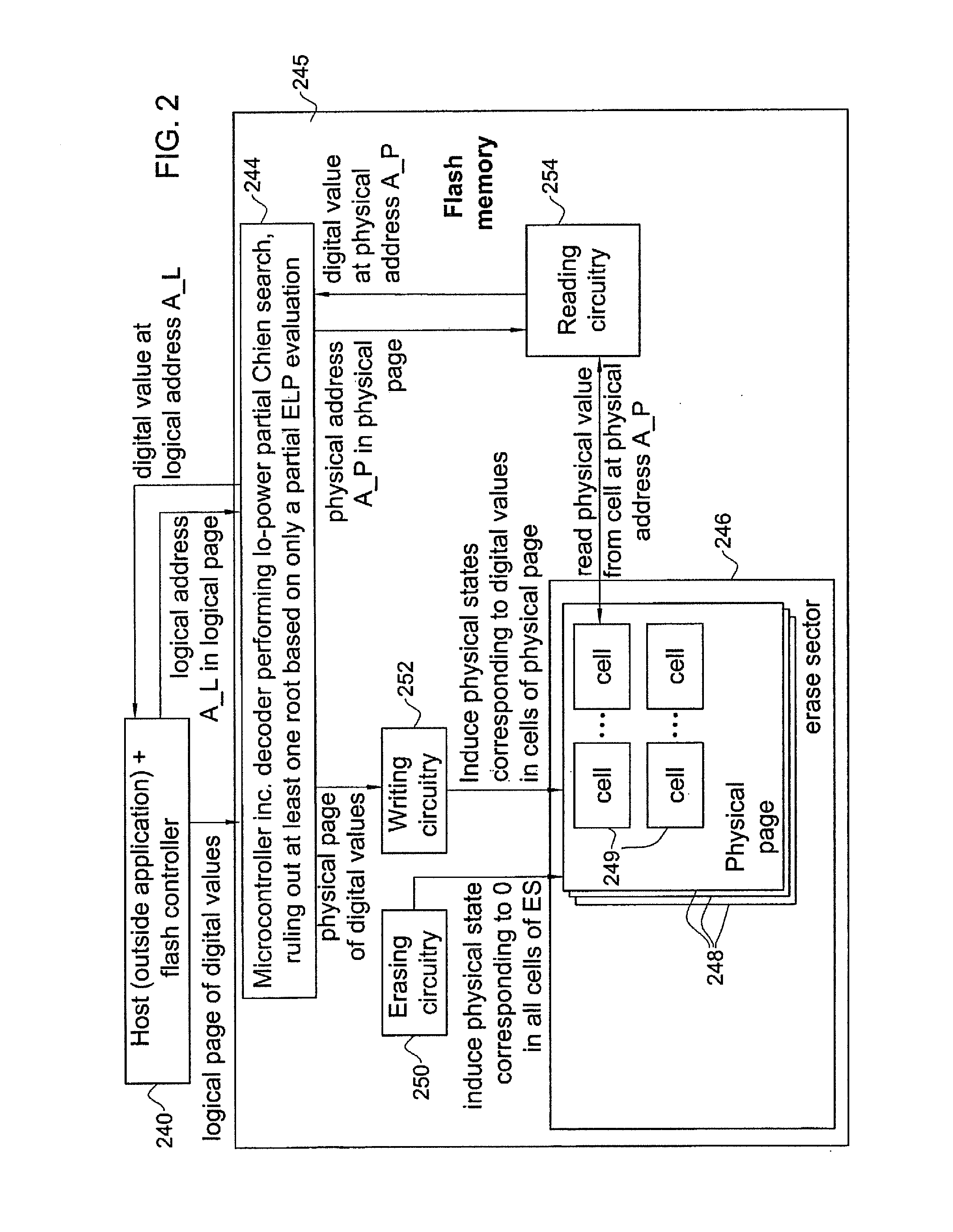 Low power chien-search based bch/rs decoding system for flash memory, mobile communications devices and other applications