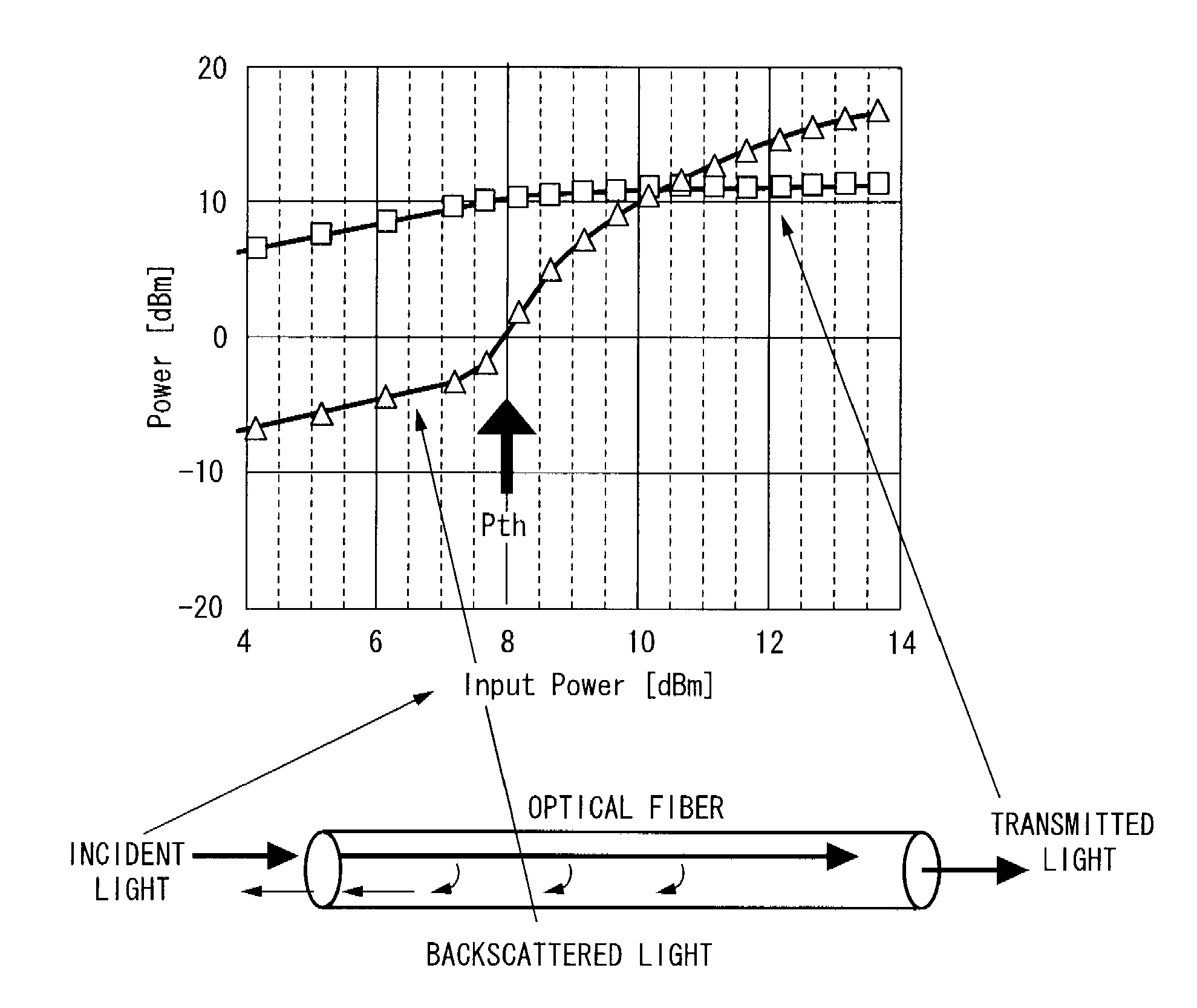 Optical fiber, transmission system, and wavelength division multiplexing system