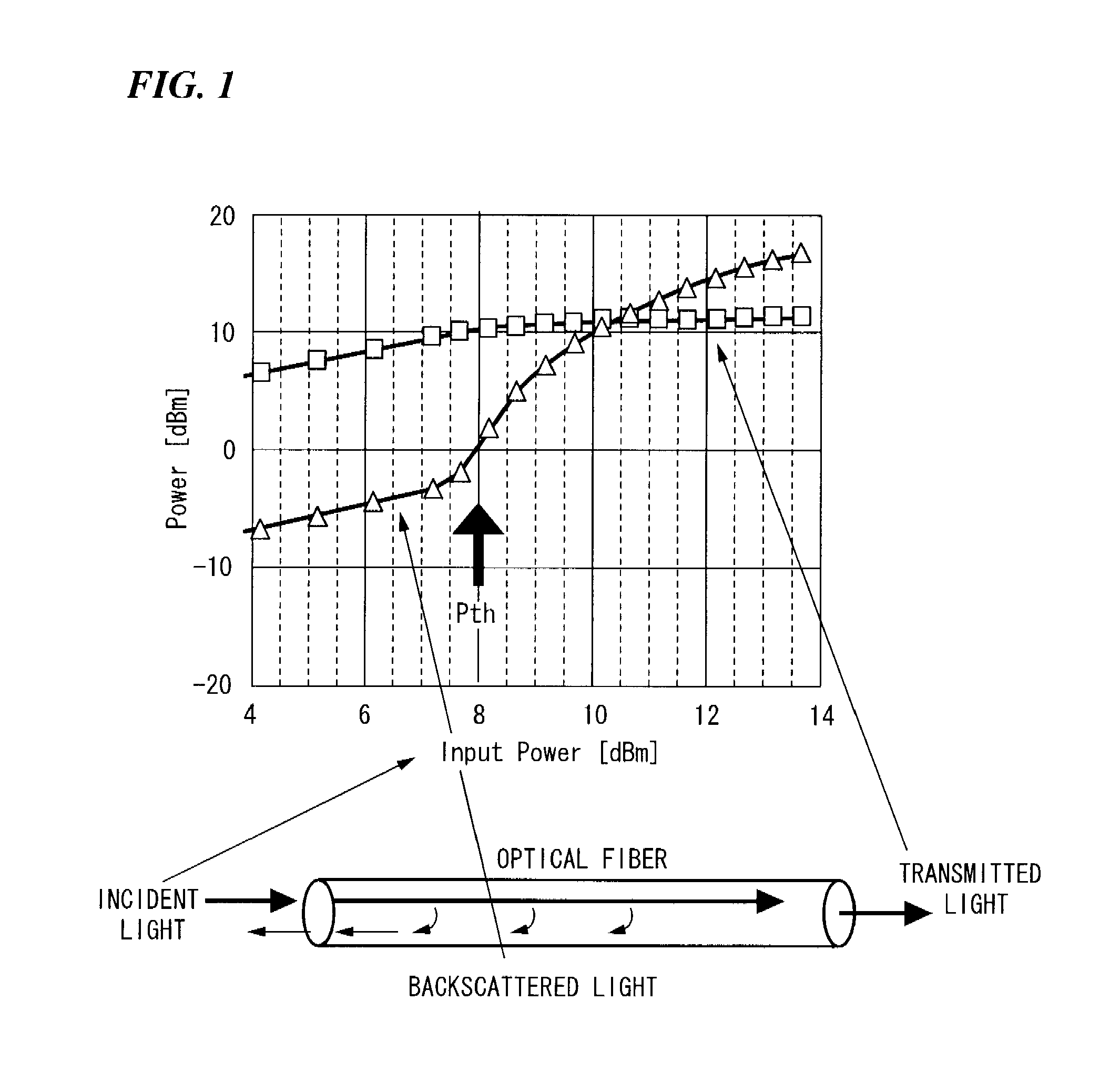 Optical fiber, transmission system, and wavelength division multiplexing system