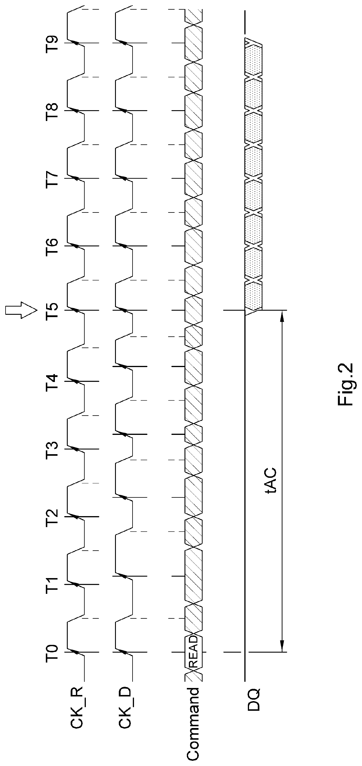 Control circuit and control method for controlling delay lock loop in dynamic random access memory