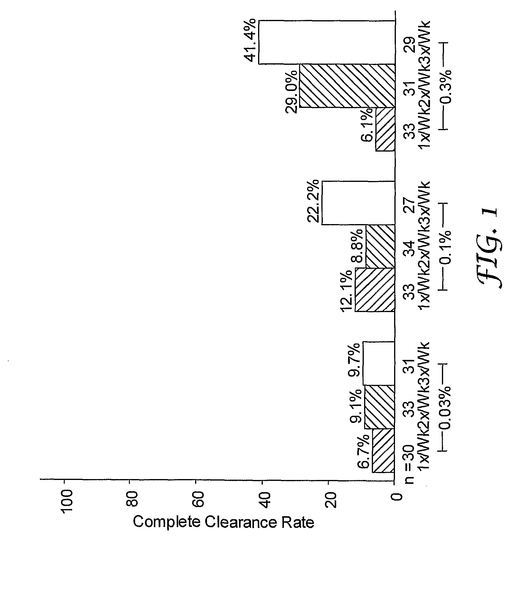 Method of treating actinic keratosis