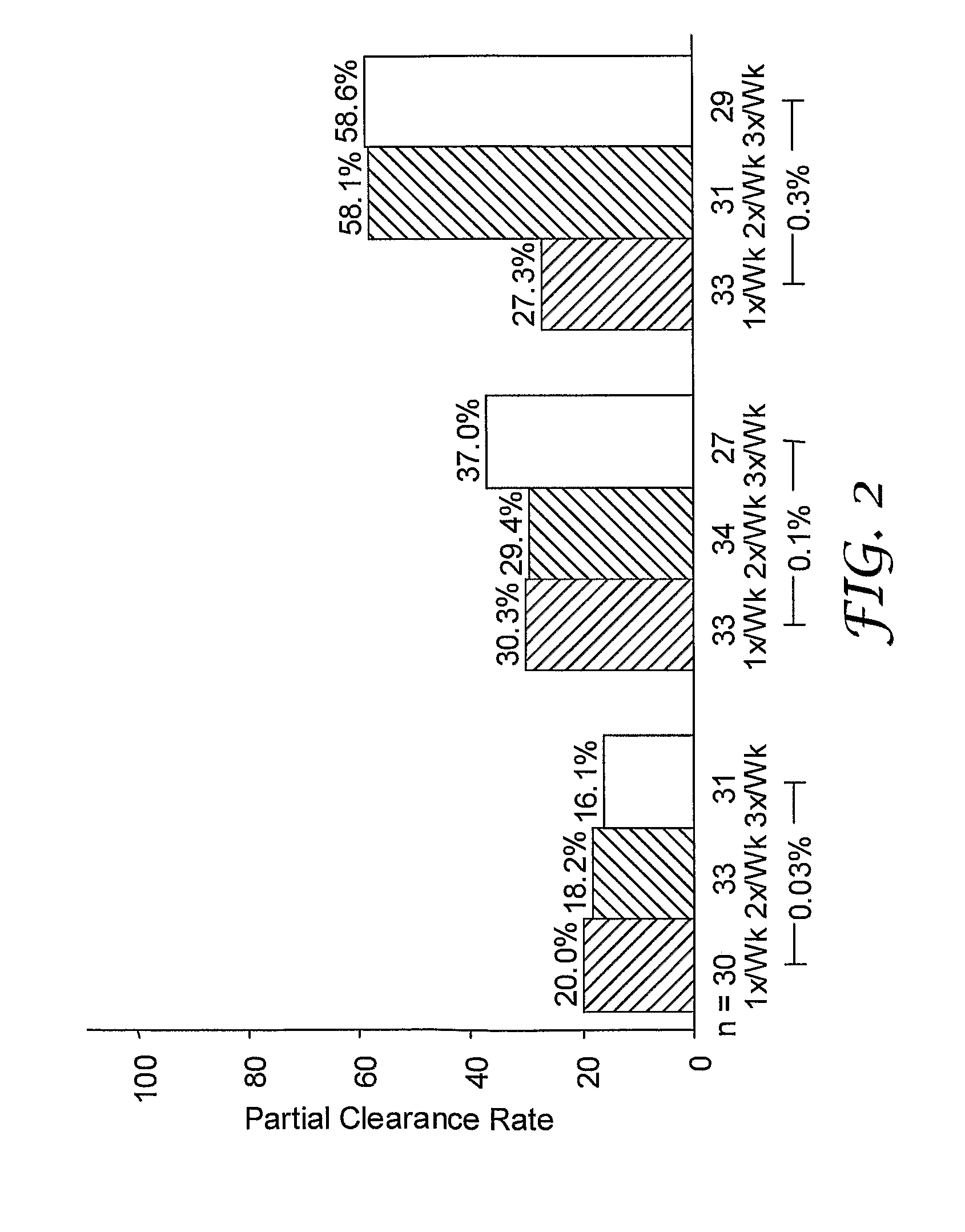 Method of treating actinic keratosis