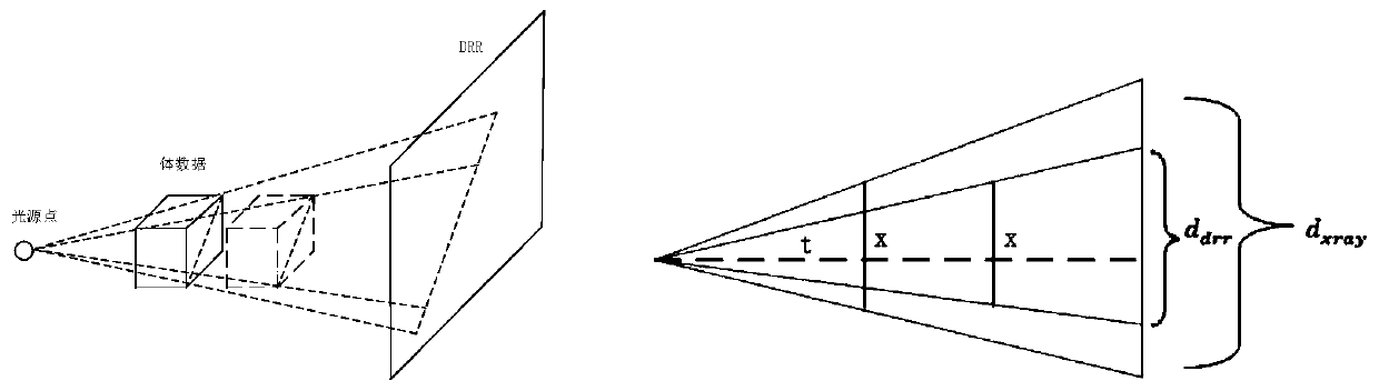 A semi-automatic segmentation sequential optimization registration method