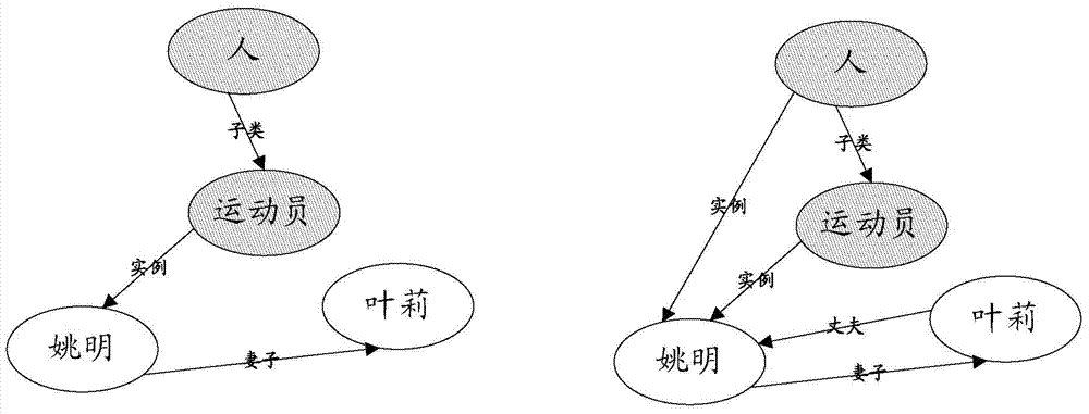 Data processing method, knowledge base reasoning method and related device