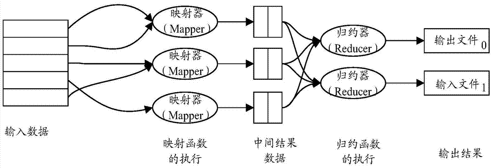 Data processing method, knowledge base reasoning method and related device