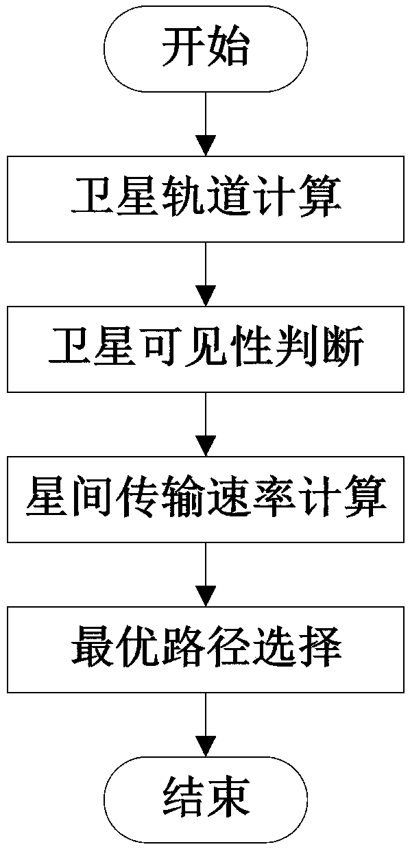 Inter-satellite link optimization method and system