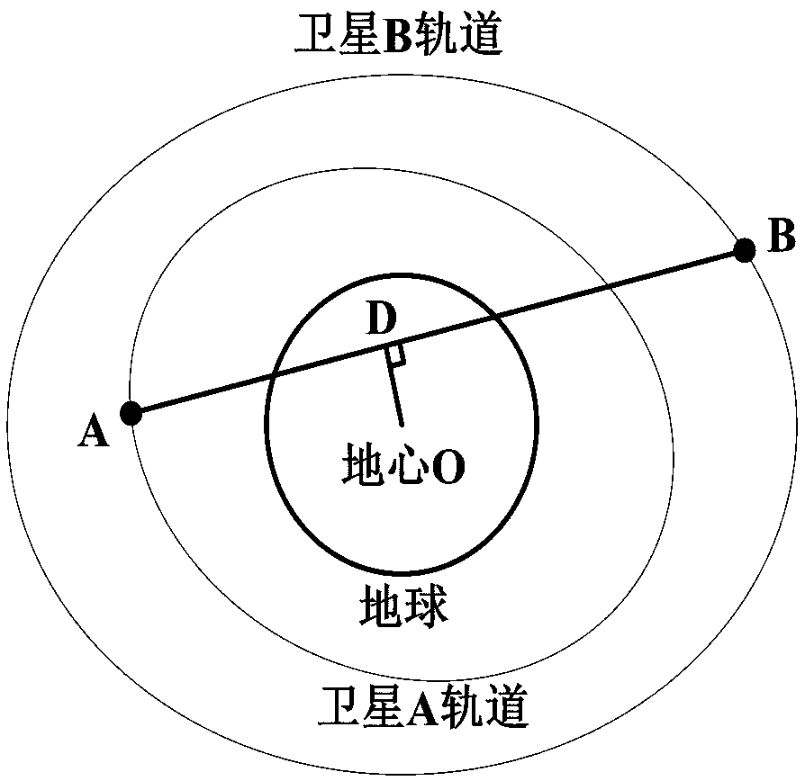 Inter-satellite link optimization method and system