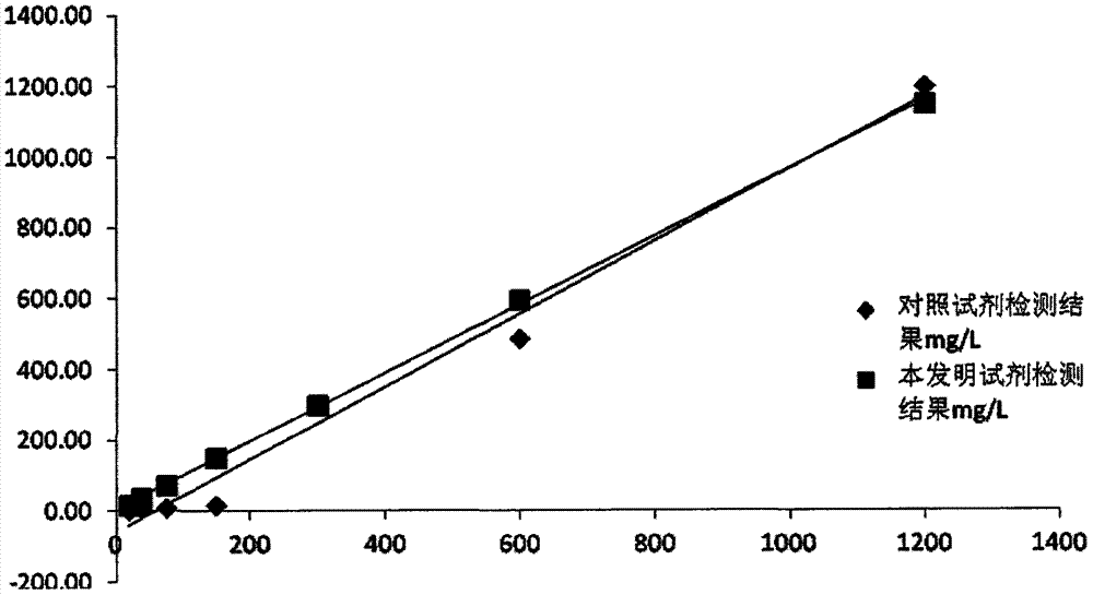 A kind of heart-shaped fatty acid binding protein detection reagent and preparation method thereof