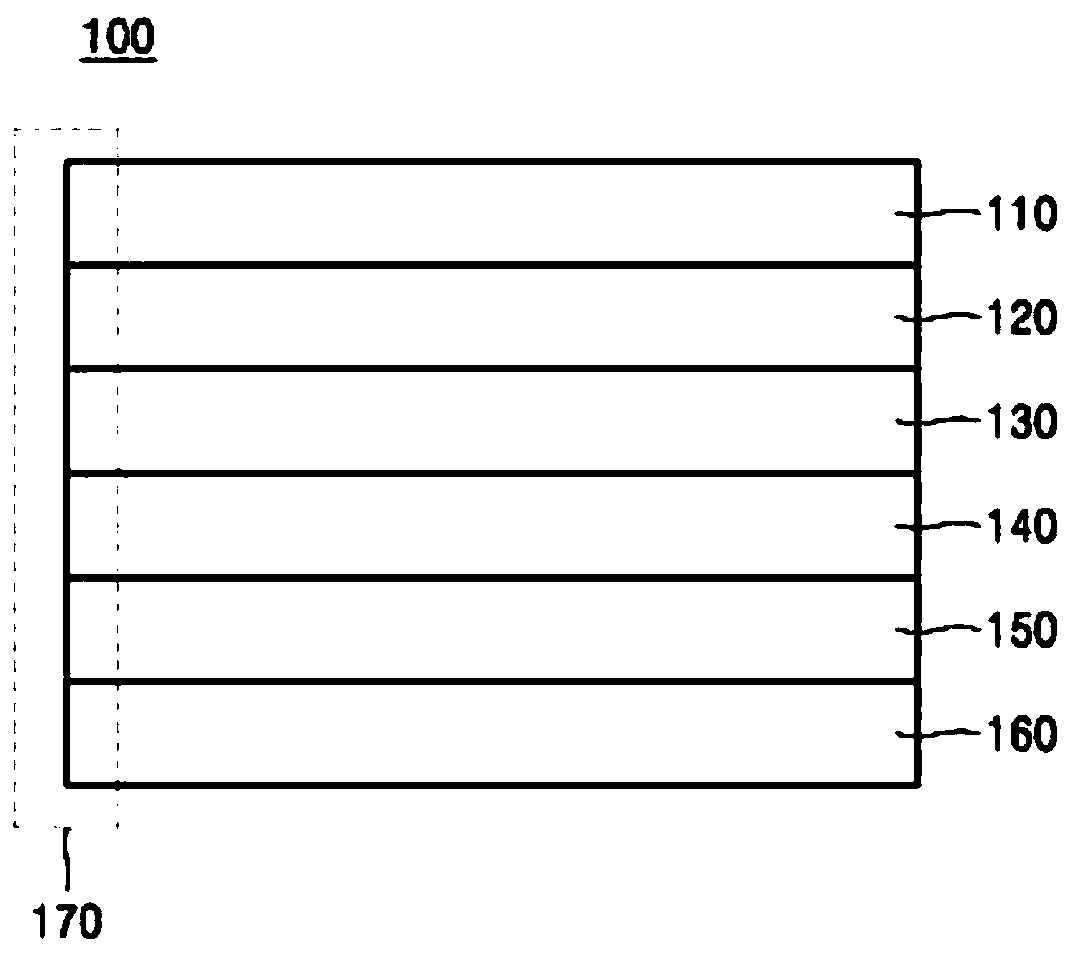 Method for deriving proper cutting condition of polarization plate