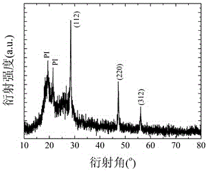 Method for preparing copper-zinc-tin-sulfur thin film on flexible substrate by magnetron sputtering