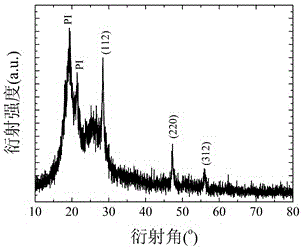 Method for preparing copper-zinc-tin-sulfur thin film on flexible substrate by magnetron sputtering