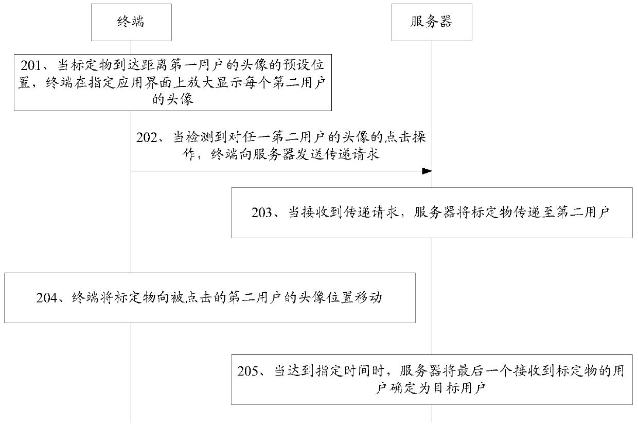 Method and device for determining target user, server and storage medium