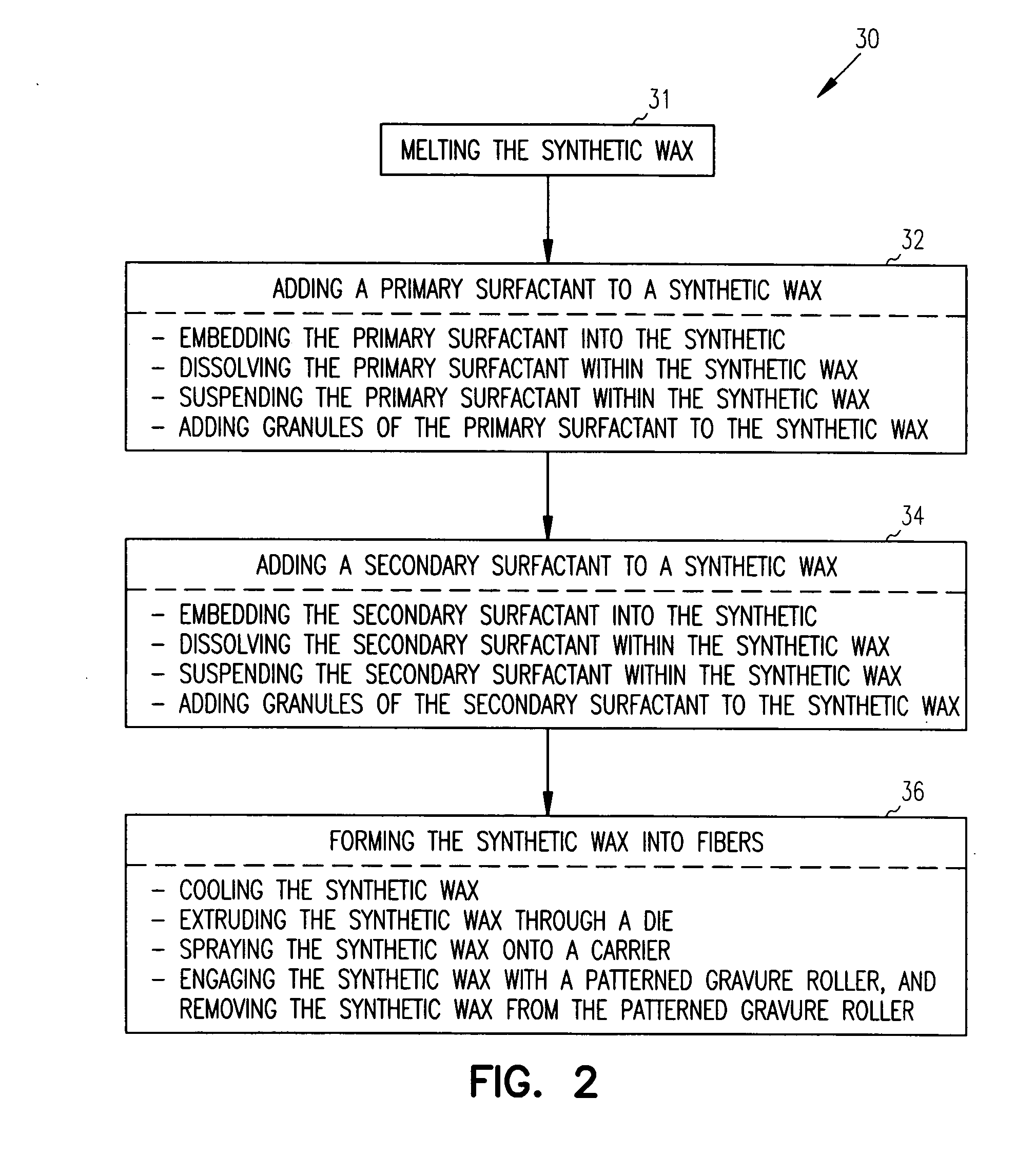 Compositions and methods for forming fibers of synthetic detergents