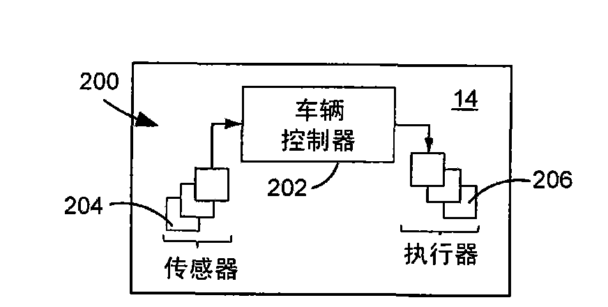 Stability control and inclined surface control using a common signal source