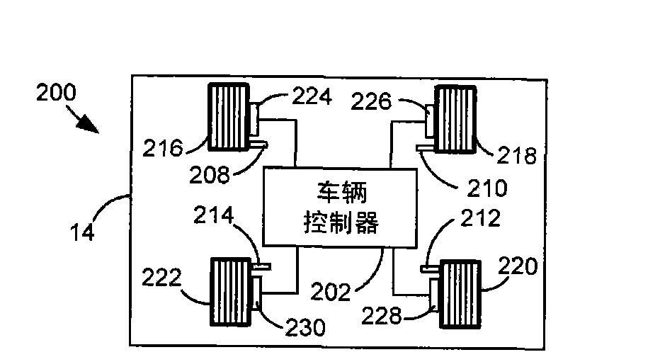 Stability control and inclined surface control using a common signal source