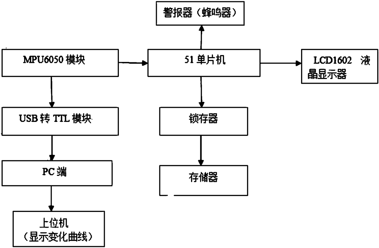 Automobile body posture safety early warning system