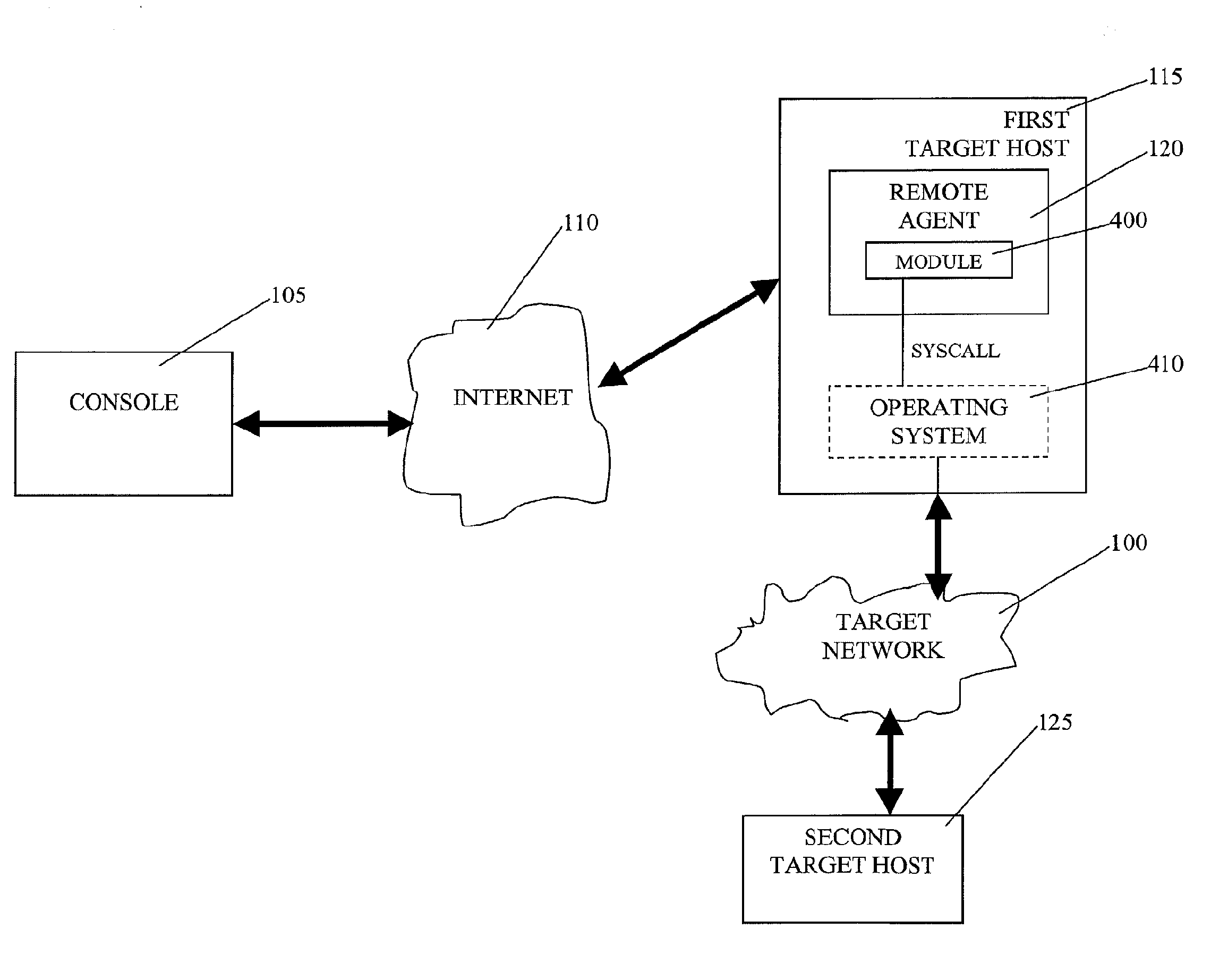 Automated computer system security compromise