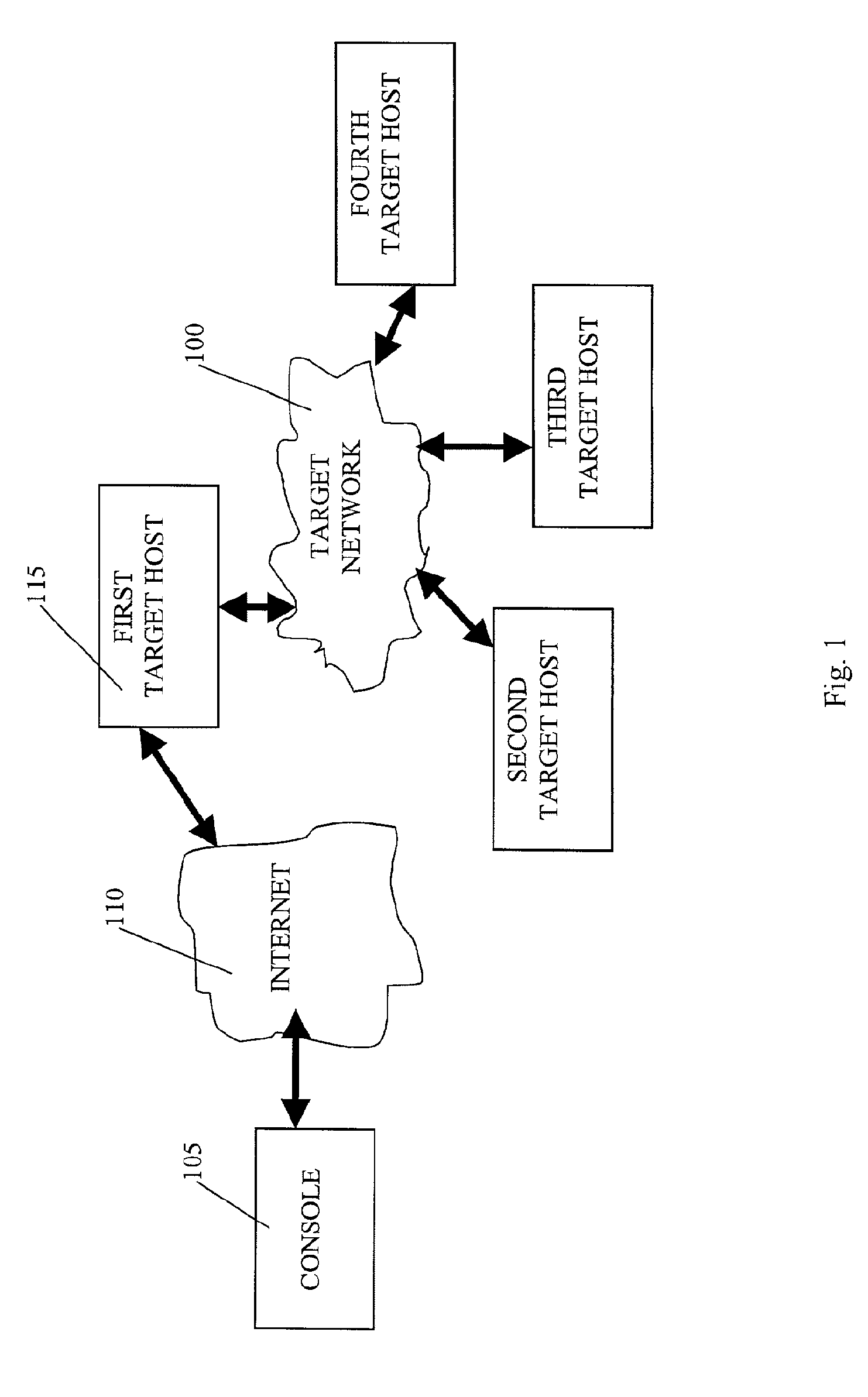 Automated computer system security compromise