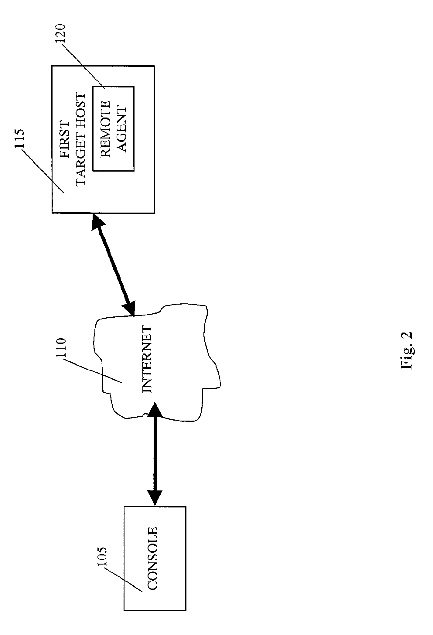 Automated computer system security compromise