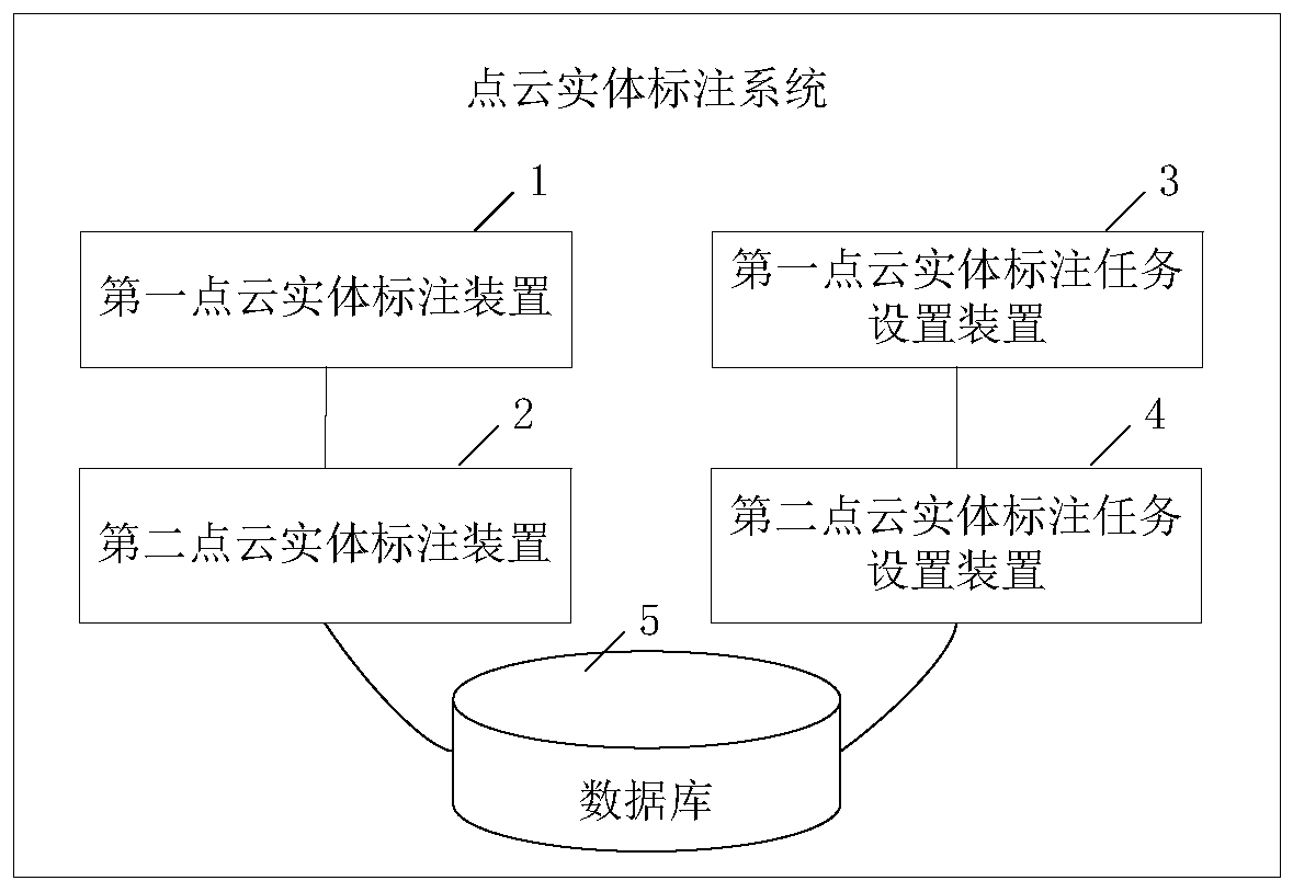 Point cloud entity labeling system, method and device and electronic equipment