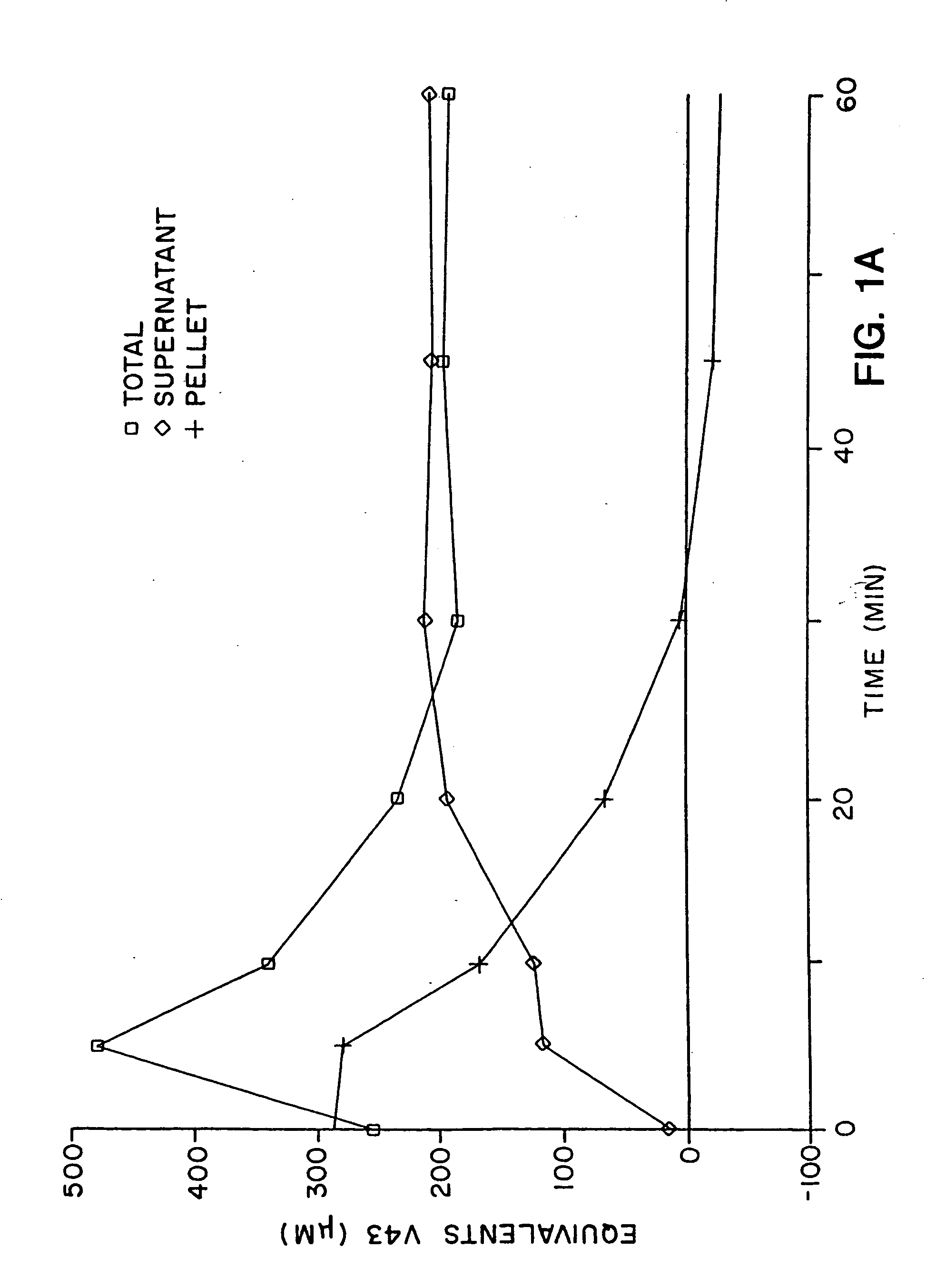 In vitro methods for determining in vivo thrombotic events