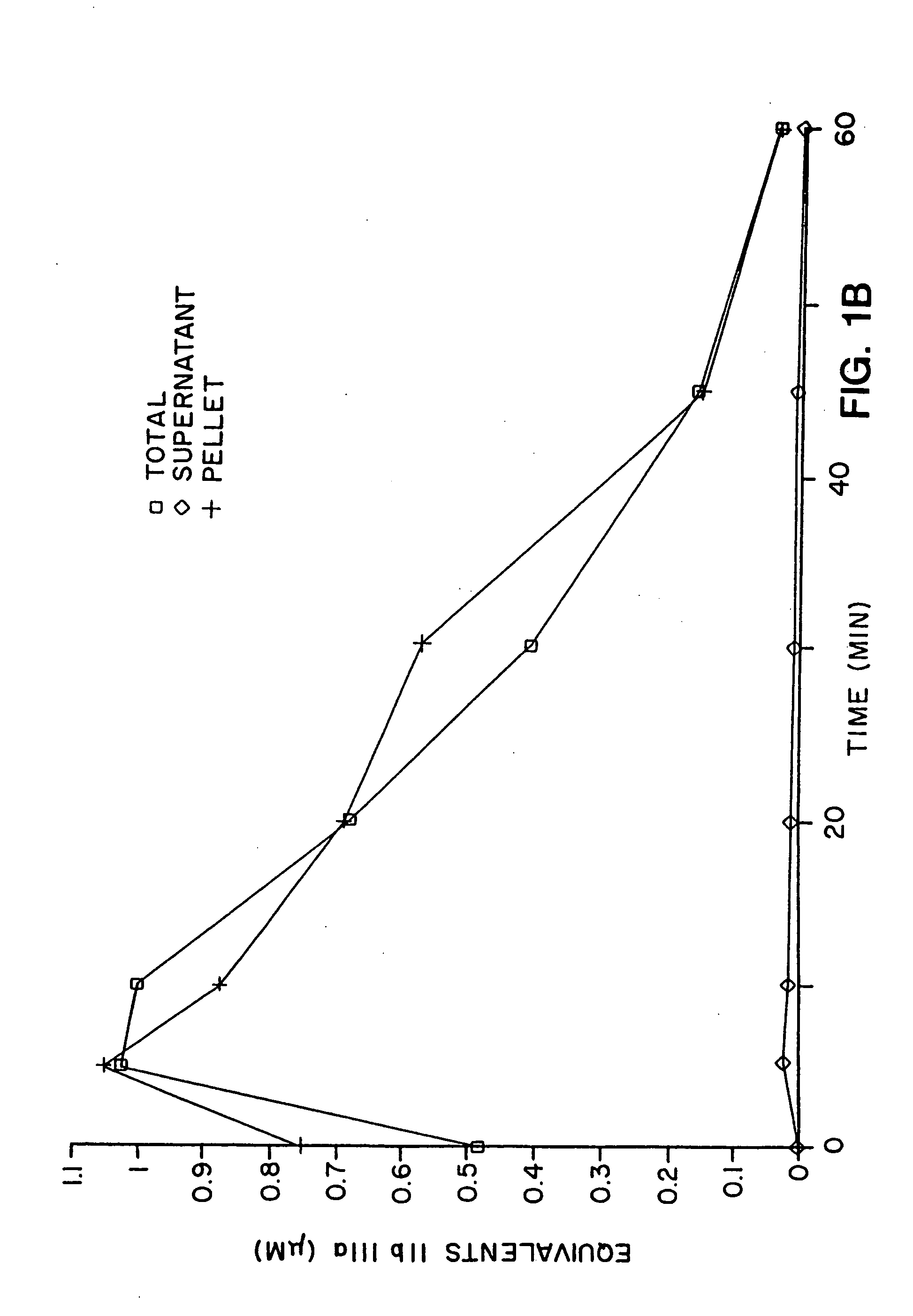 In vitro methods for determining in vivo thrombotic events