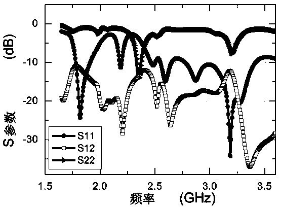 A dual-port double-layer planar helical slot antenna