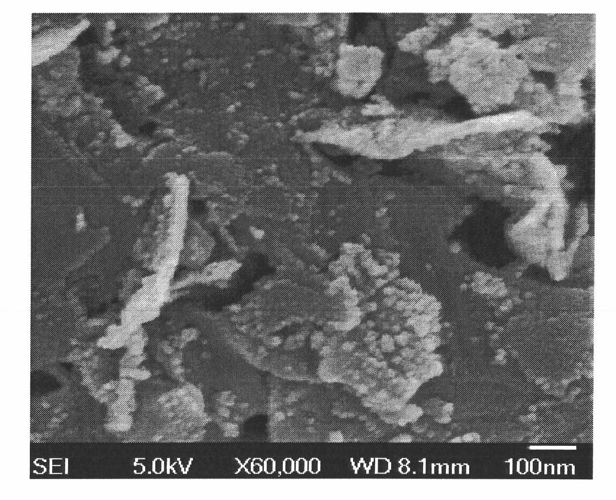 Graphene/europium oxide photoelectric composite material and preparation method thereof