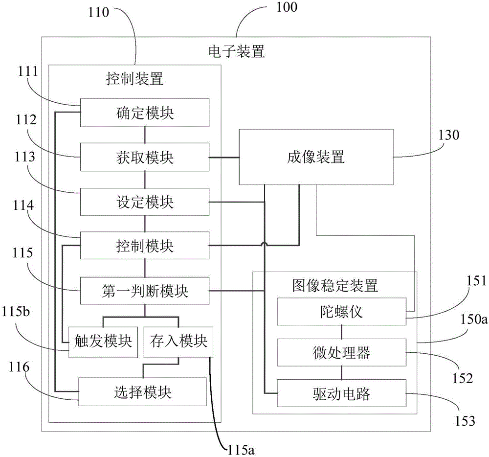 Control method, control apparatus and electronic device