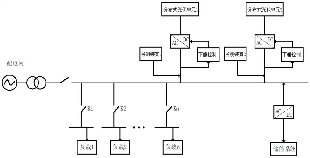 Voltage fluctuation adjusting method for distributed photovoltaic energy storage microgrid system