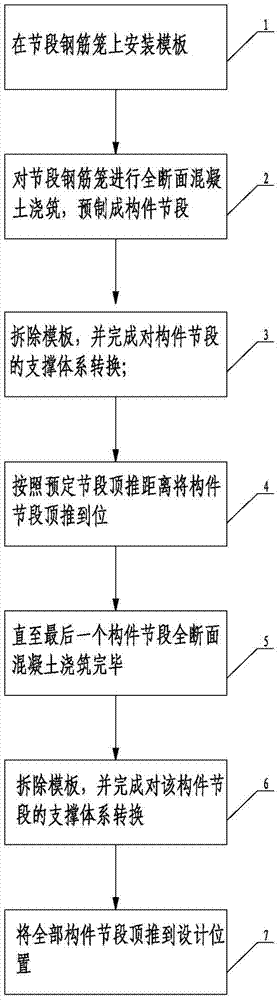 Segment matching and prefabricating method for large-scale standardized structural element