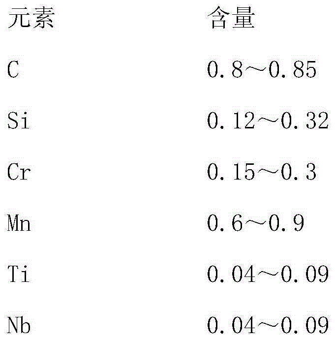 High-temperature-resistant microalloy high-carbon steel 82B wire rod and preparation method thereof