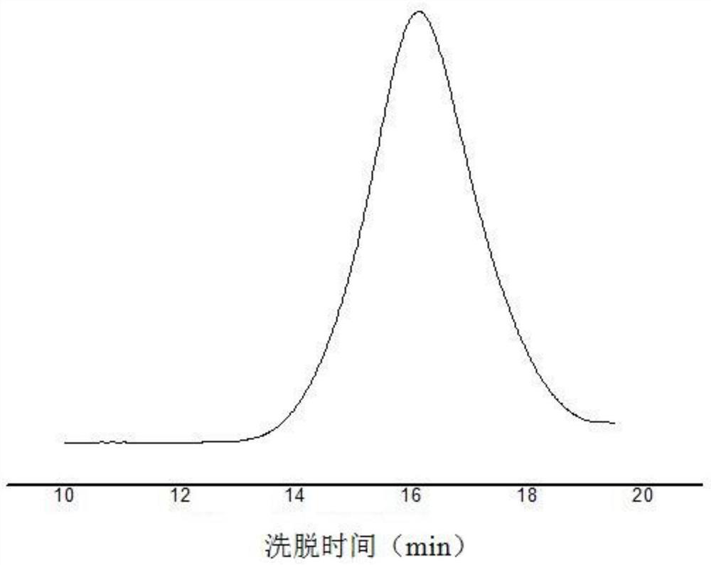 Organic bifunctional catalyst and preparation method thereof as well as stereoregular biodegradable polyester and preparation method thereof