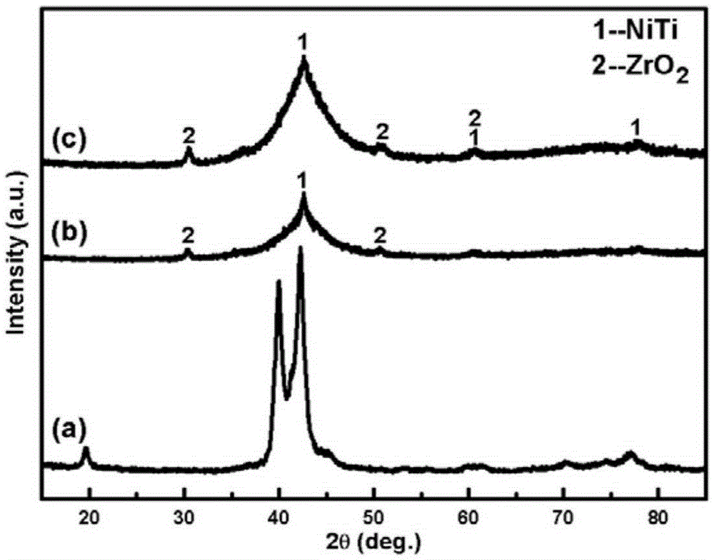 Method for preparing metal glass coating by utilizing electrical sparkle deposition process