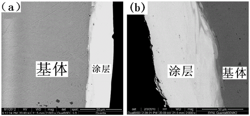 Method for preparing metal glass coating by utilizing electrical sparkle deposition process