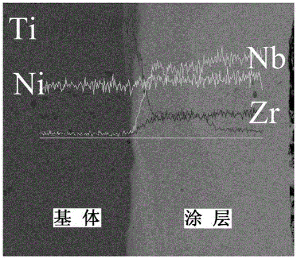 Method for preparing metal glass coating by utilizing electrical sparkle deposition process