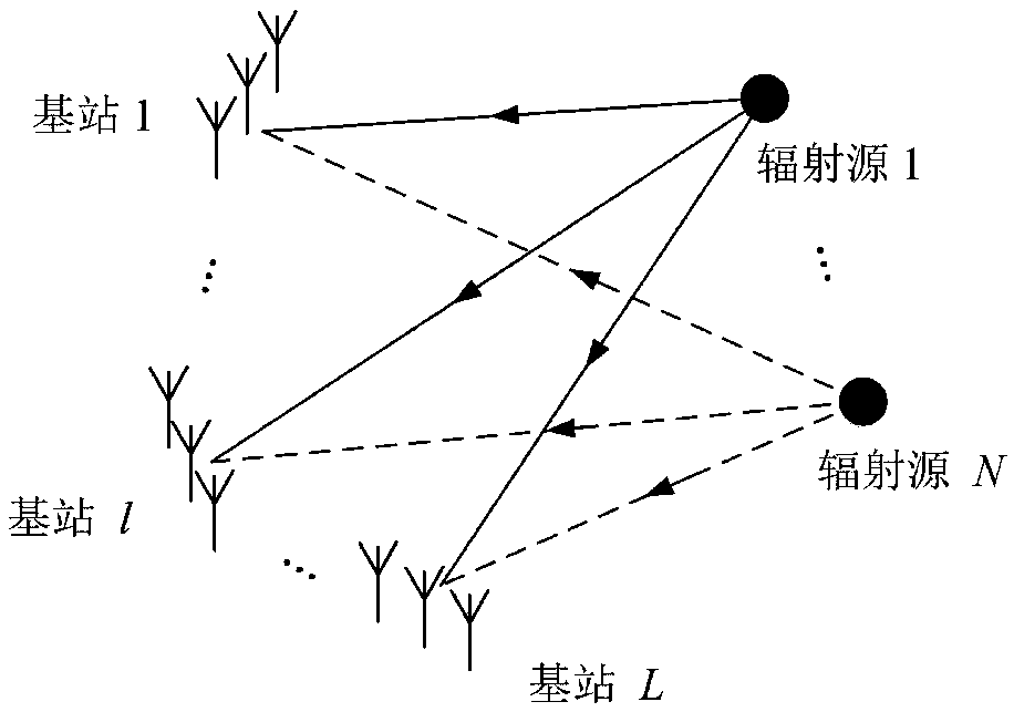 Radiation source direct positioning method based on global narrowband model under sparse Bayesian framework