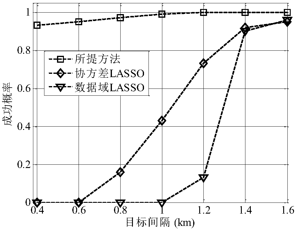 Radiation source direct positioning method based on global narrowband model under sparse Bayesian framework