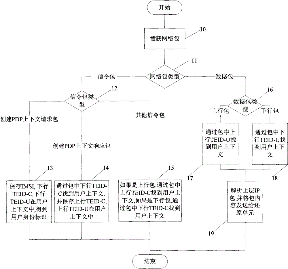 Harmful information filtration system based on mobile Internet and method thereof