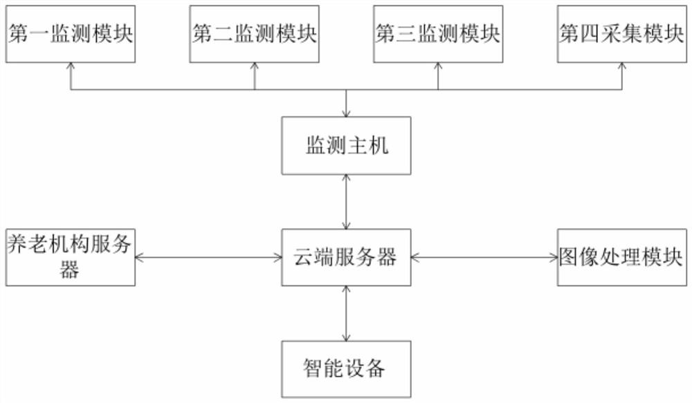 Intelligent health home-based care monitoring system