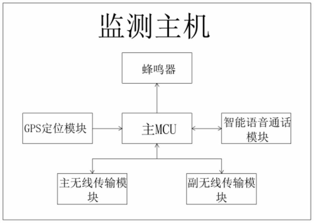 Intelligent health home-based care monitoring system