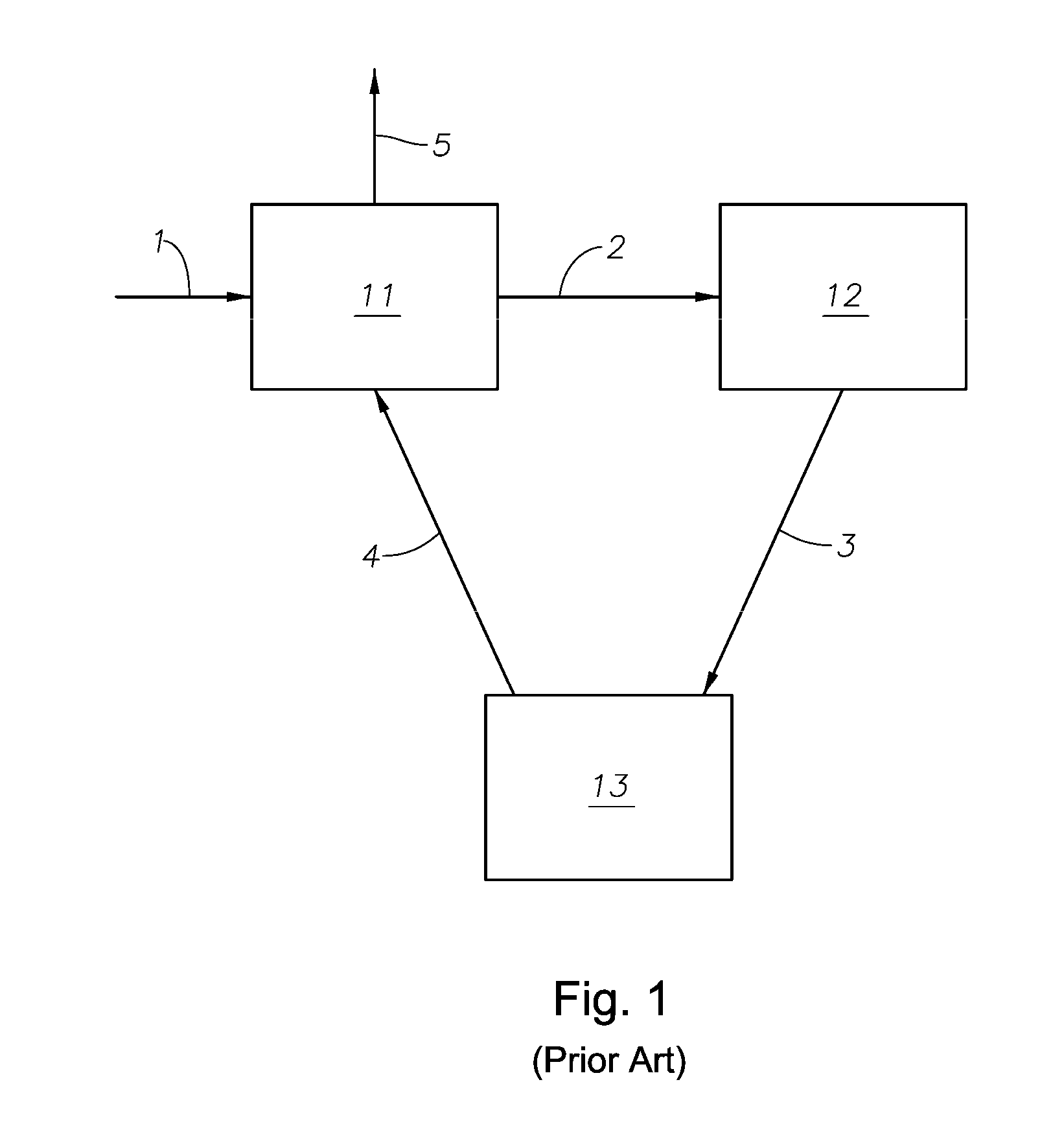 Treatment of Off-Gas in the Production of Para-Xylene by the Methylation of Toluene and/or Benzene