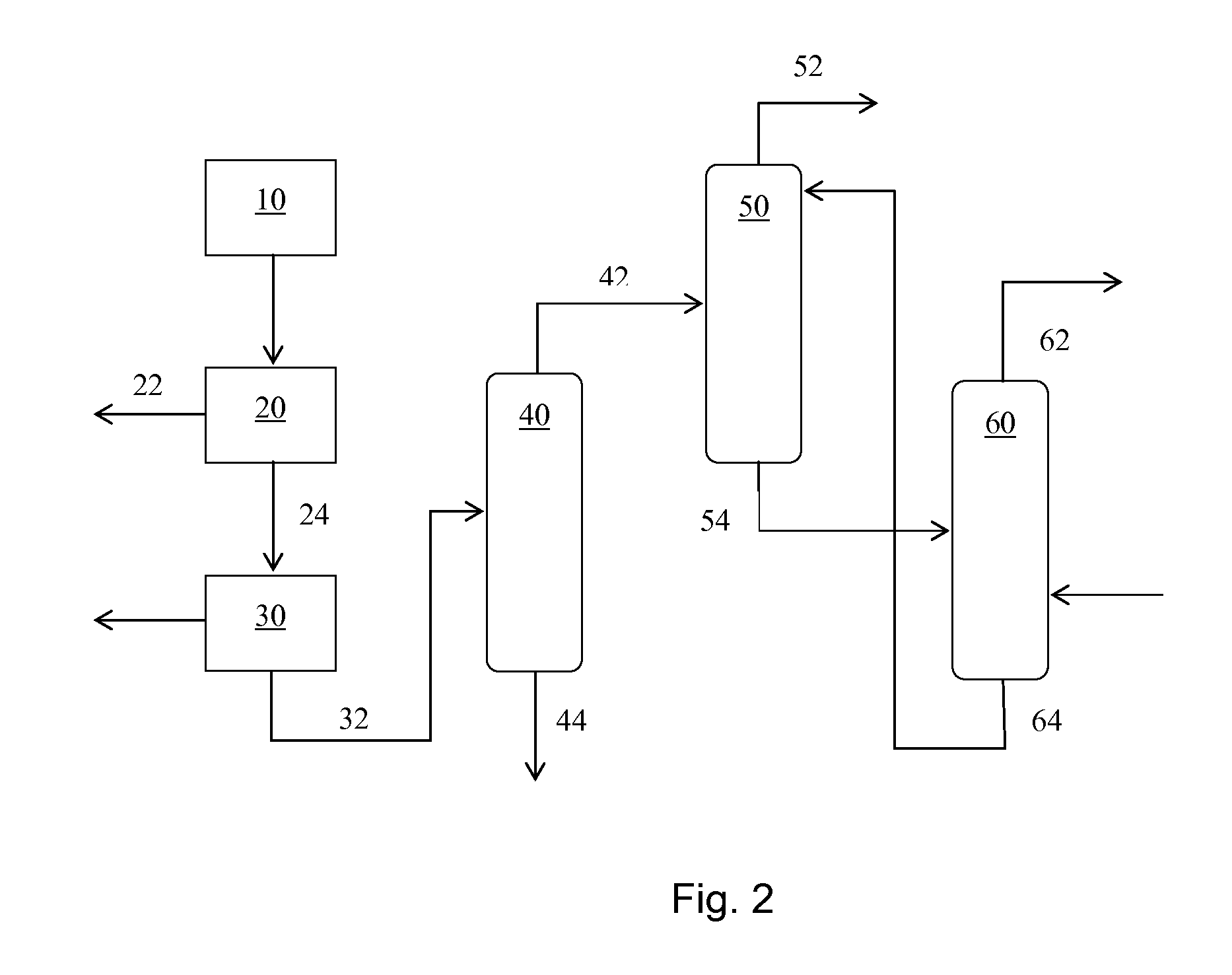 Treatment of Off-Gas in the Production of Para-Xylene by the Methylation of Toluene and/or Benzene