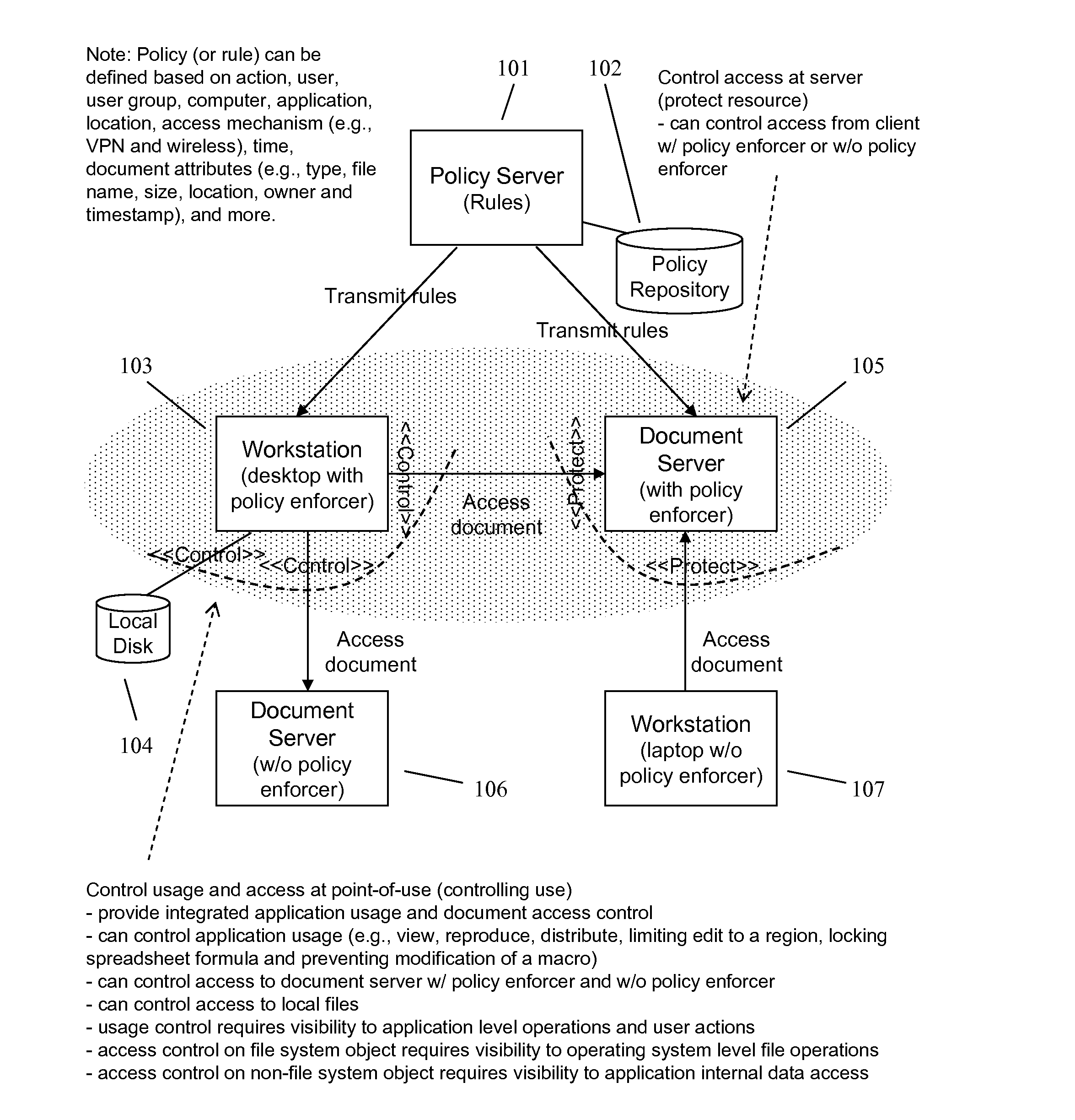 Enforcing Policy-based Application and Access Control in an Information Management System