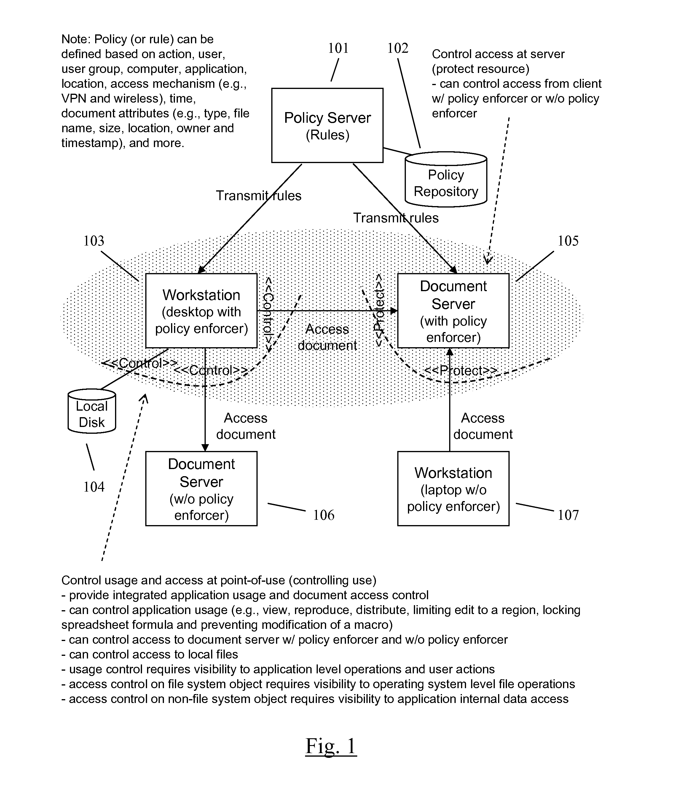 Enforcing Policy-based Application and Access Control in an Information Management System