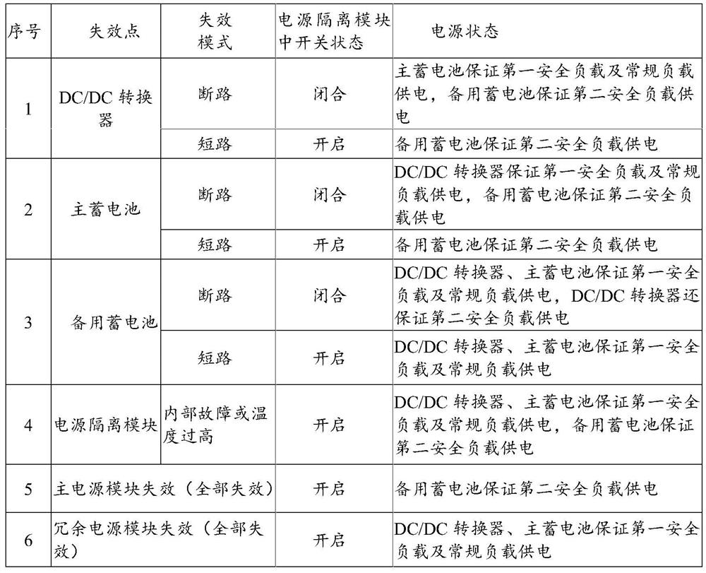 Dual-power-supply control system of electric vehicle and electric vehicle