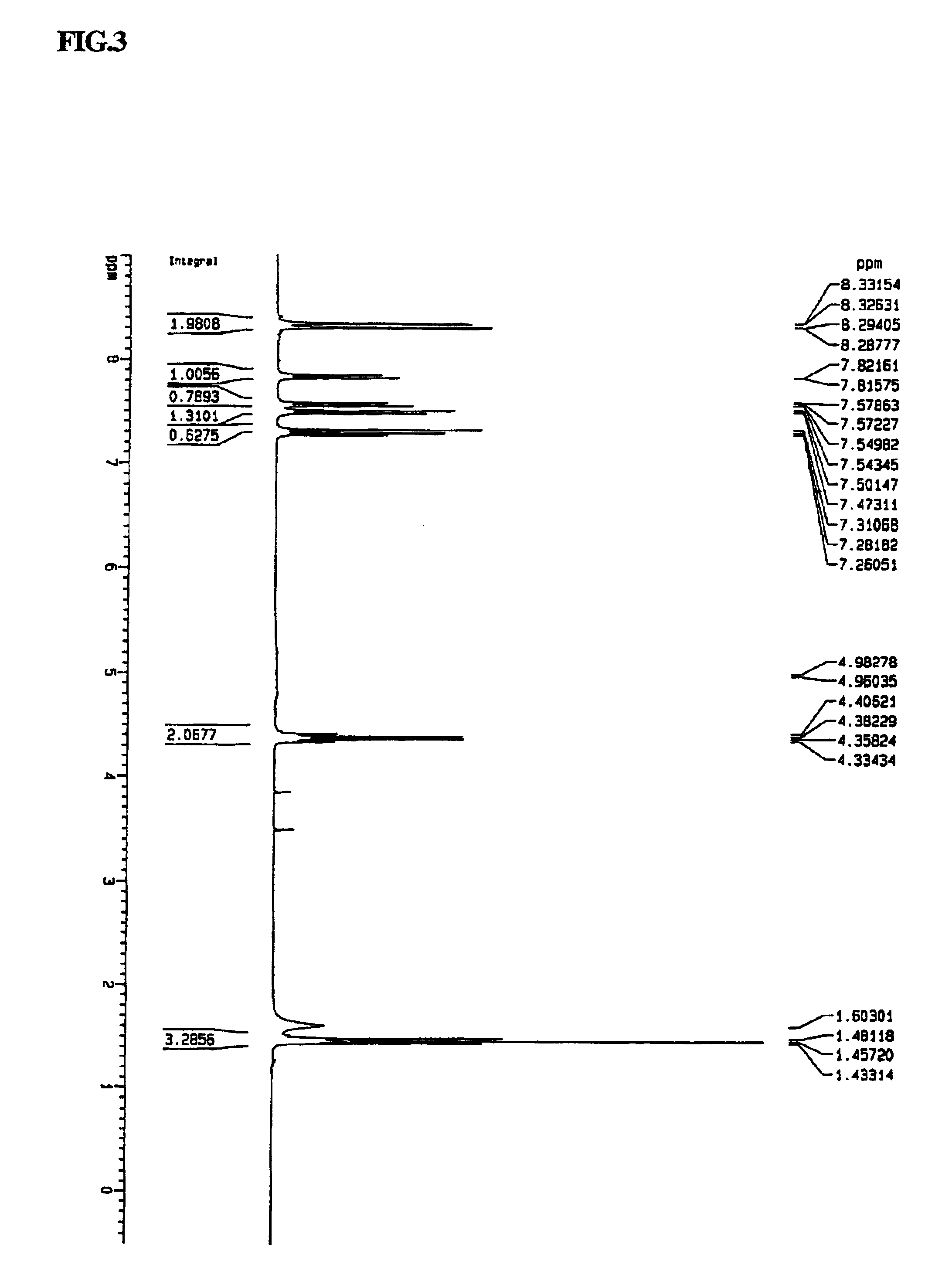 White electroluminescent polymer and organic electroluminescent device using the same