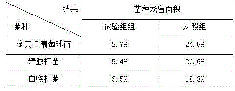 Traditional Chinese medicine disinfection liquid for clinical laboratory