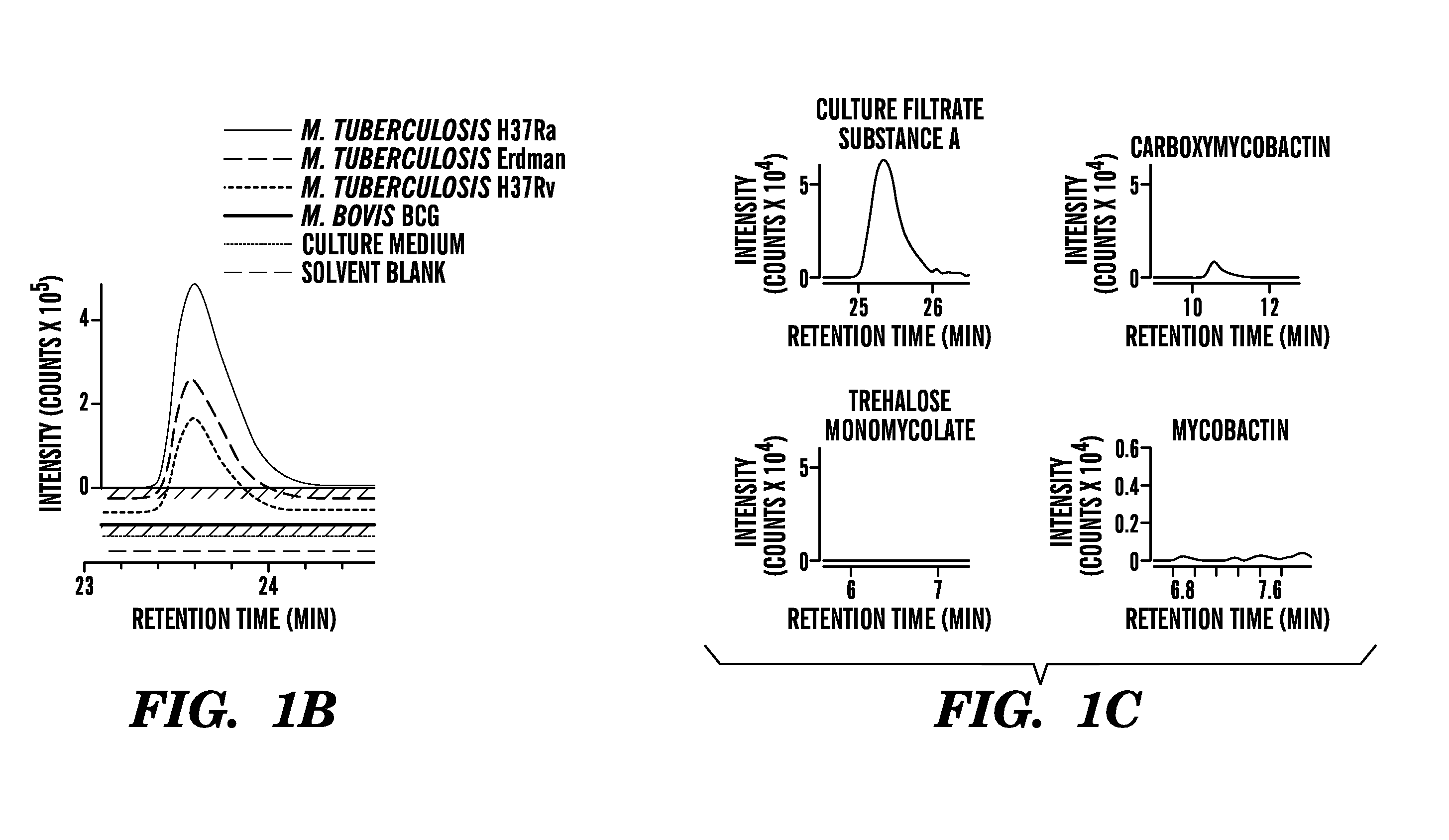 Methods and systems for determining m. tuberculosis infection